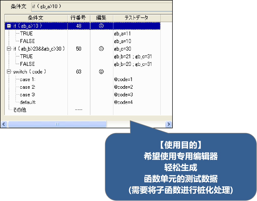 函数单元测试数据自动生成/编辑编辑器功能