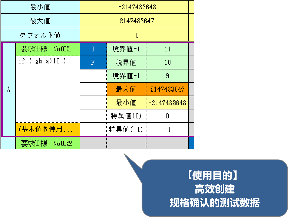 测试数据分析编辑器功能