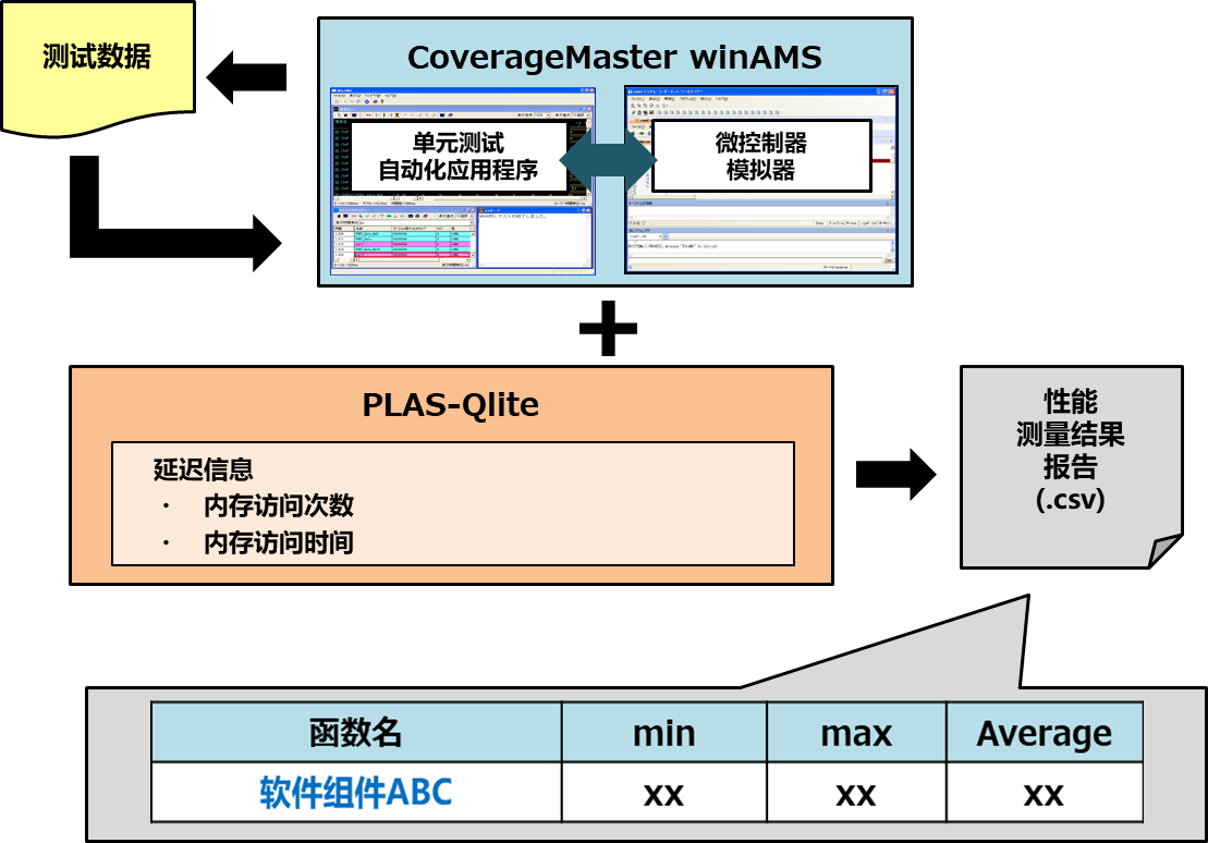 与「PLAS-Qlite」的联动