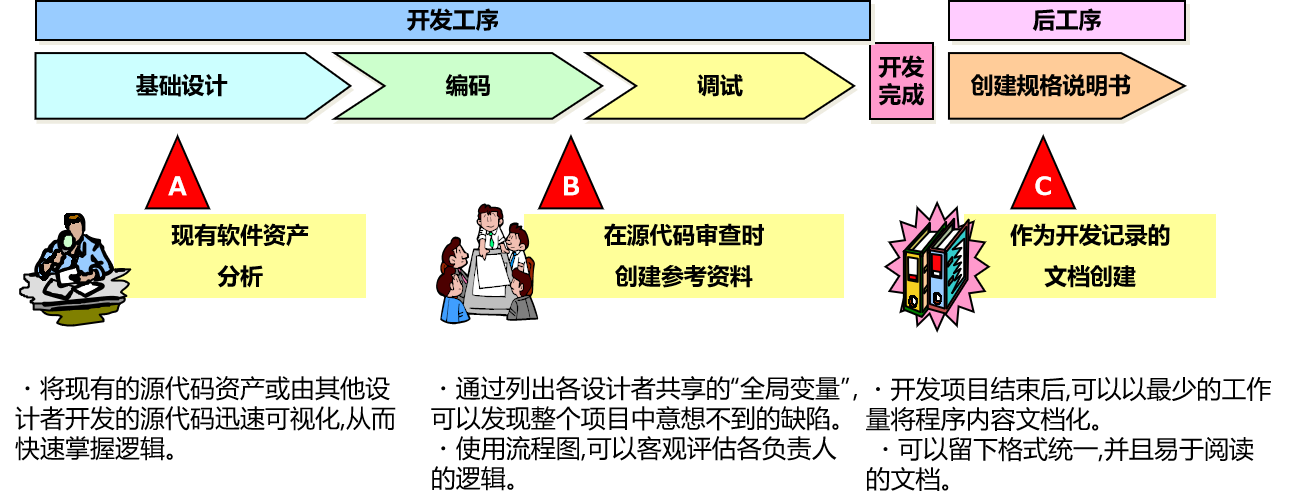 CasePlayer2实用案例