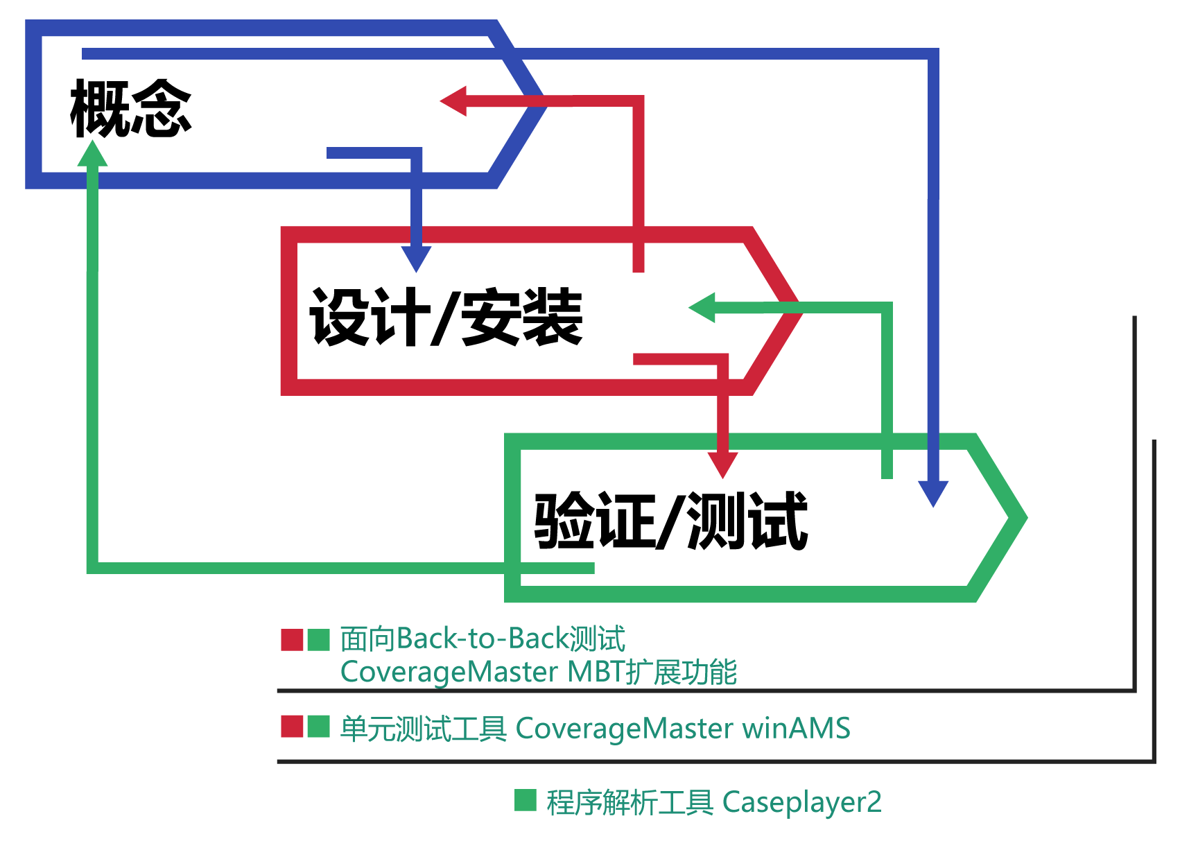 サービス一覧